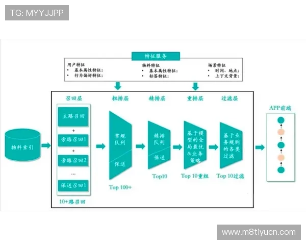 探索多条ag真人网登录线路优化方案提升登录成功率和安全性