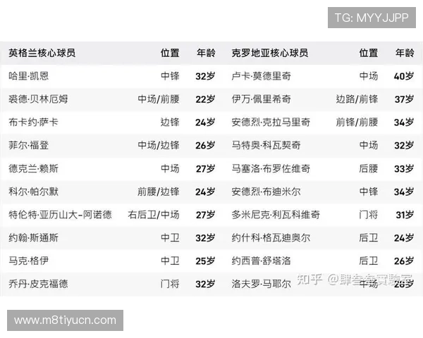 2026年世界杯葡萄牙与民主刚果比赛关键数据指标及赛程安排一览
